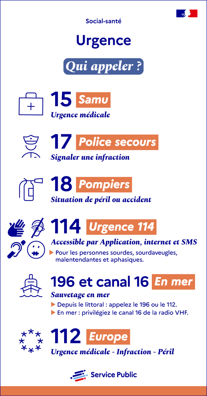 Urgence : qui appeler ?