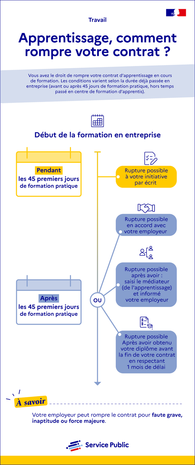 Comment rompre le contrat d’apprentissage ?