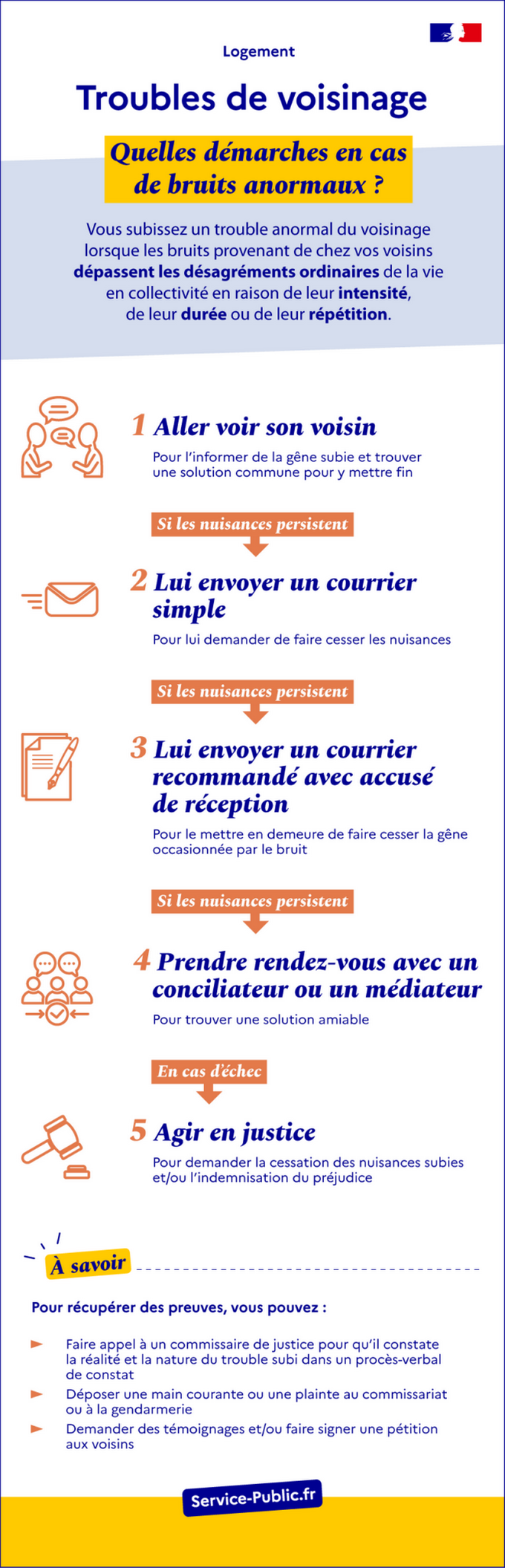 Troubles de voisinage : quelles démarches en cas de bruits anormaux ?